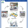 Sealant Filling Machine- Sausage Full Automatic Filling Machine(with 2 Cylinders)