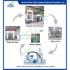 Sealant Filling Machine-Cartridge Semi-automatic Filling Machine