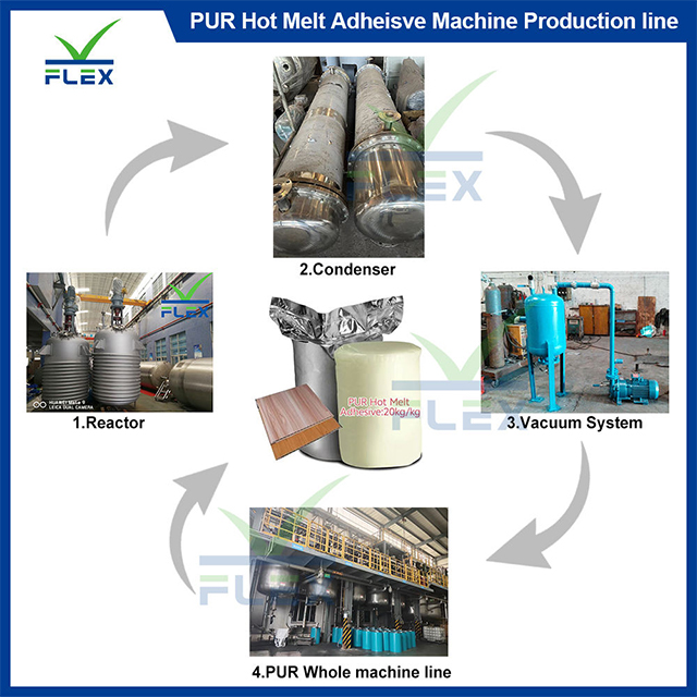 PUR Hot Melt Adhesive Application Equipment and Process