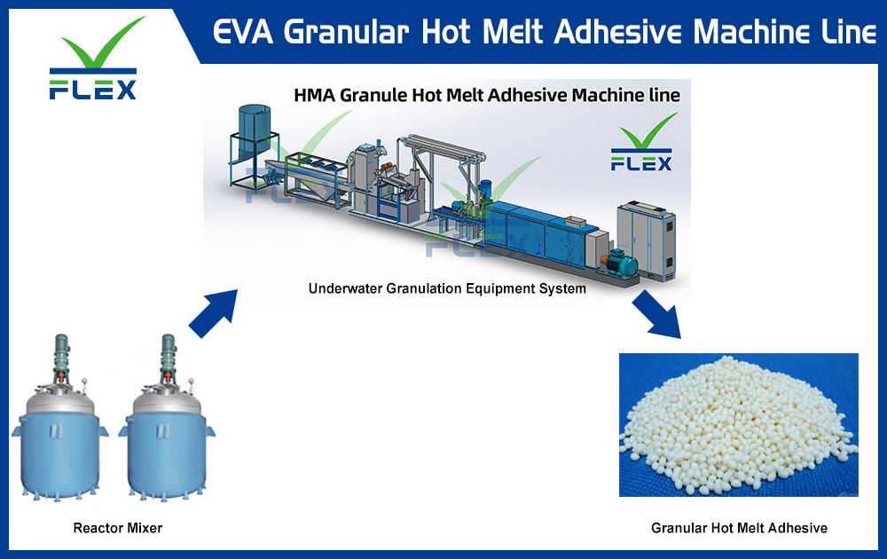 Jacketed Reactor For Granular Glue Used In Wood Board Wrapping